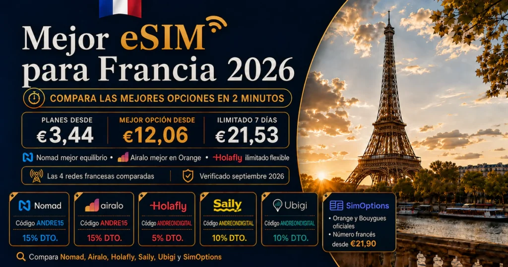 Mejor eSIM para Francia 2026 con Nomad, Airalo, Holafly, Saily, Ubigi y SimOptions, precios en euros y redes francesas