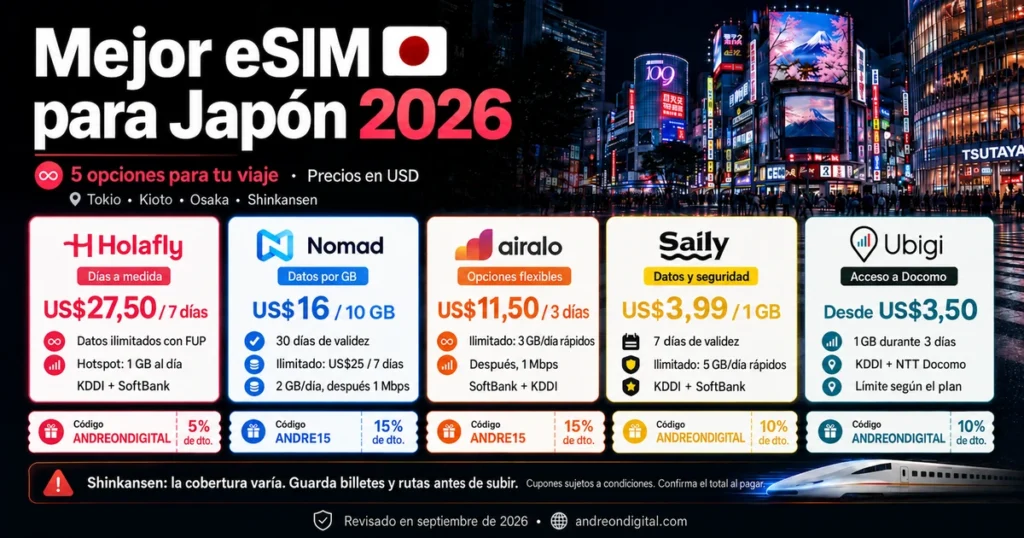 Comparación de Holafly, Nomad, Airalo, Saily y Ubigi para Japón con precios en USD y cupones