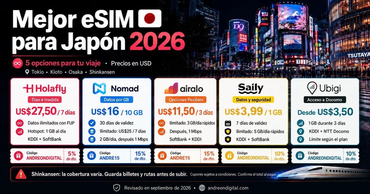 Comparación de Holafly, Nomad, Airalo, Saily y Ubigi para Japón con precios en USD y cupones