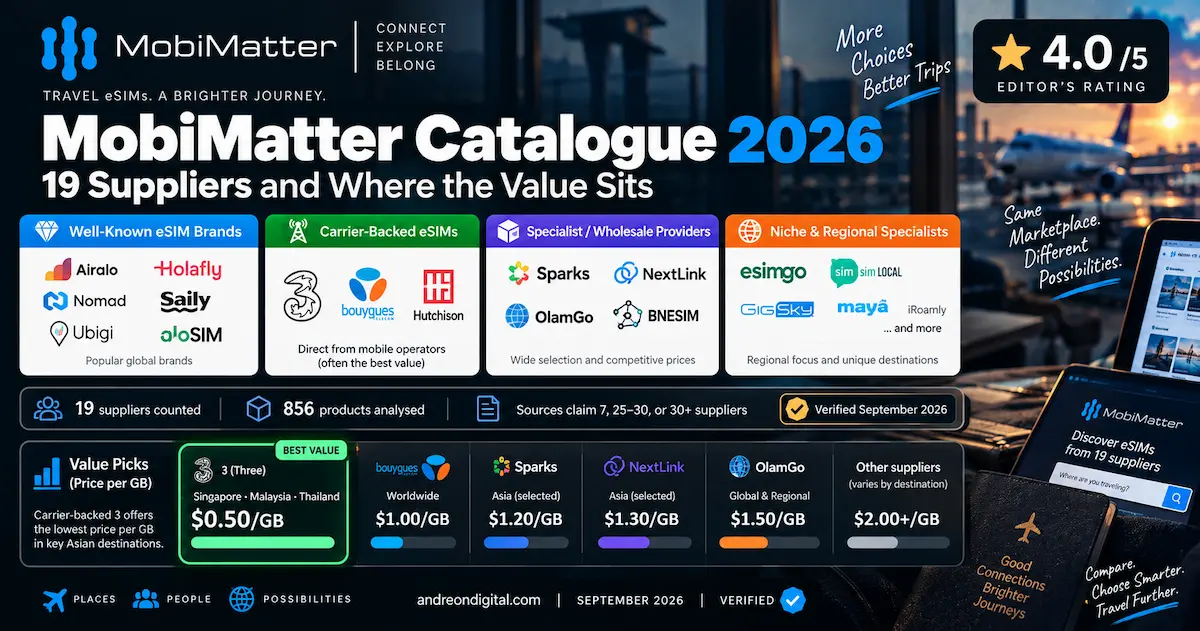 mobimatter 2026 catalogue 19 suppliers 856 products 3 hutchison bouygues sparks nextlink olamgo value per gigabyte