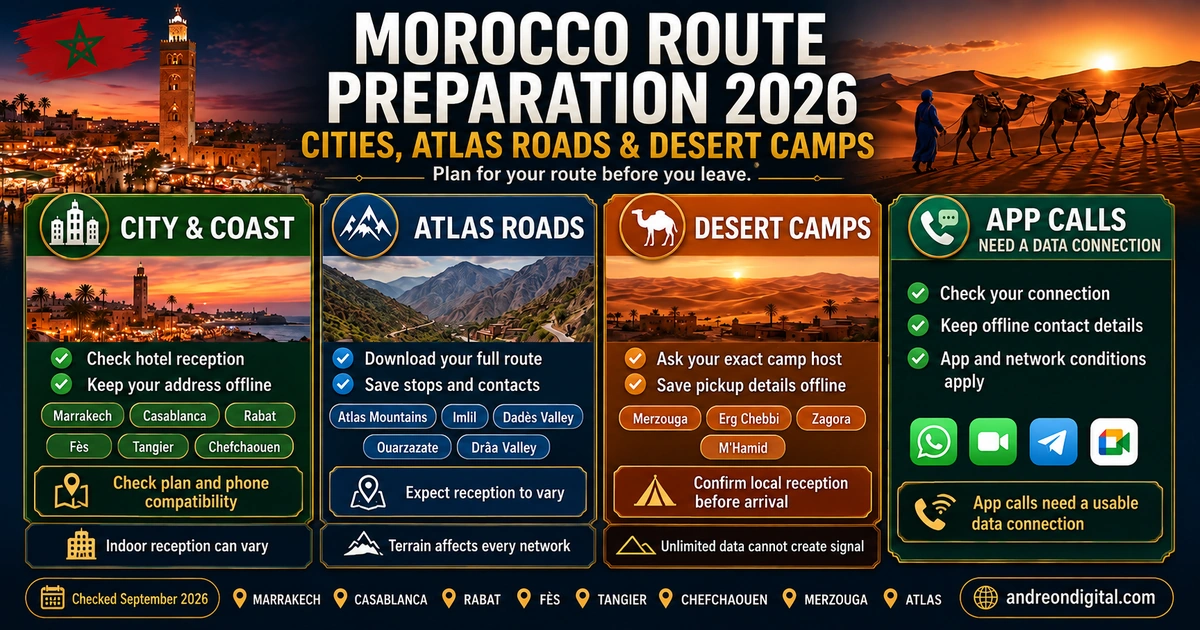 Morocco itinerary preparation for cities, Atlas roads and desert camps