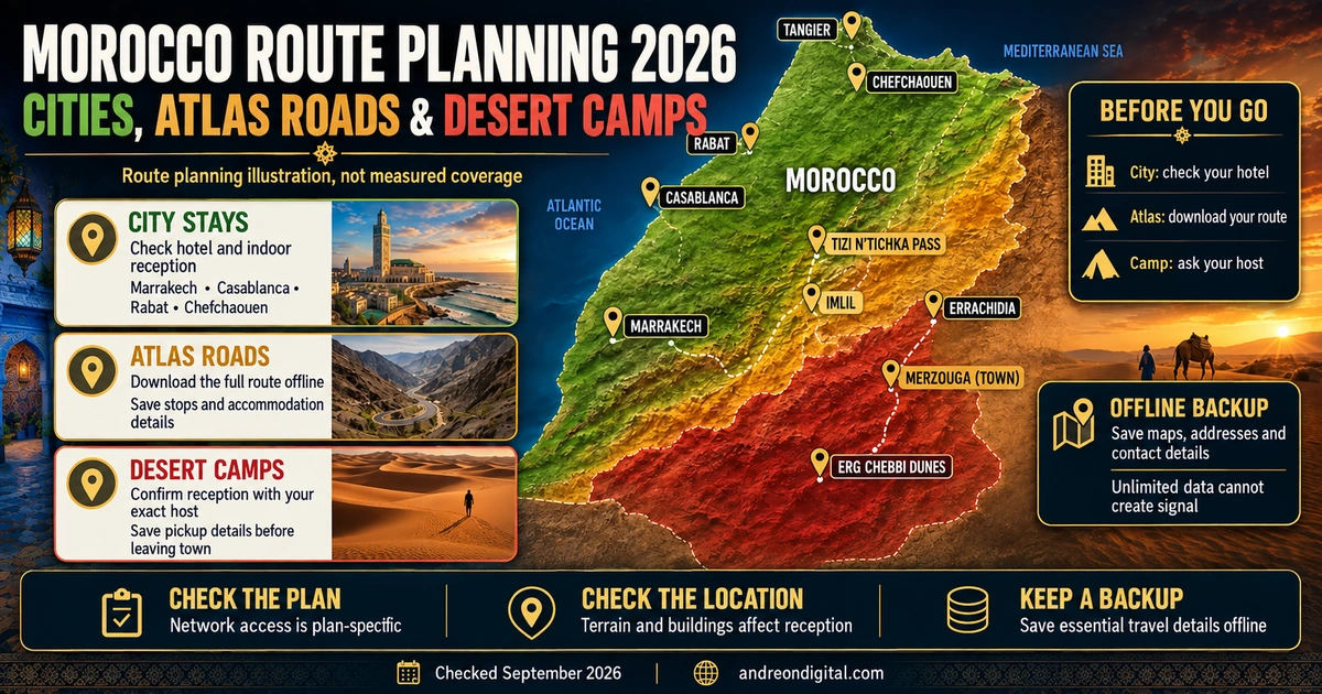 Morocco route planning illustration for Marrakech, Chefchaouen, Atlas and Merzouga