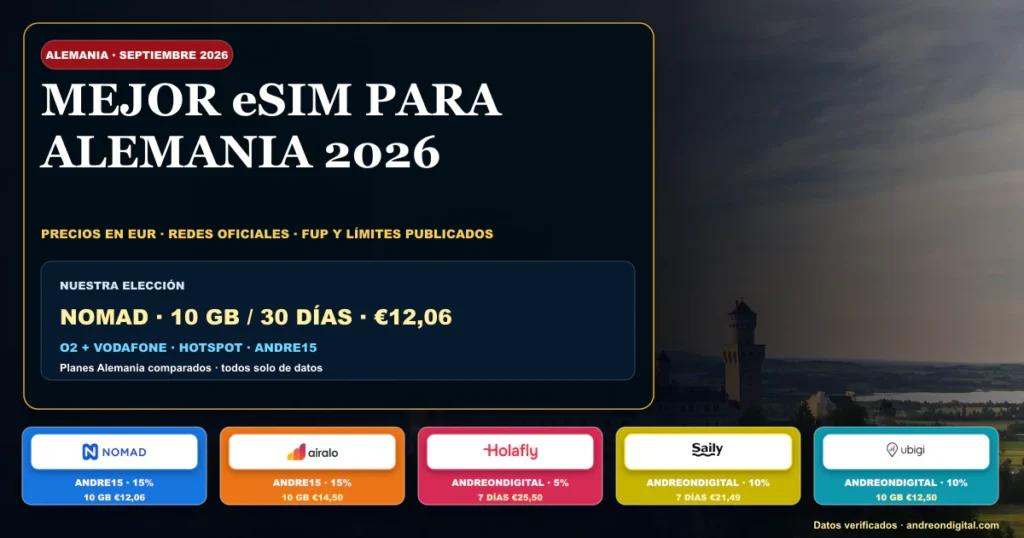 Mejor eSIM para Alemania 2026 con Nomad, Airalo, Holafly, Saily y Ubigi sobre el castillo de Neuschwanstein