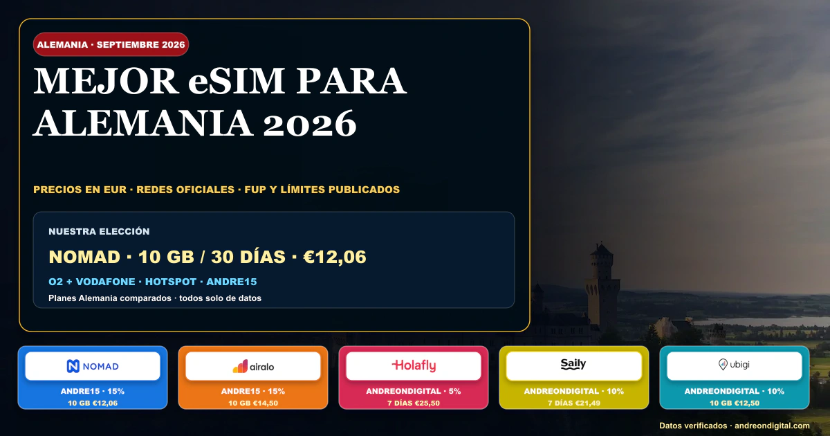 Mejor eSIM para Alemania 2026 con Nomad, Airalo, Holafly, Saily y Ubigi sobre el castillo de Neuschwanstein