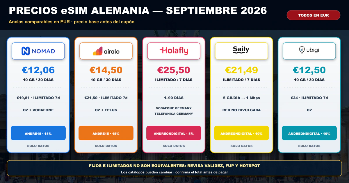 Comparativa de precios de eSIM Alemania septiembre 2026 con Nomad, Airalo, Holafly, Saily y Ubigi