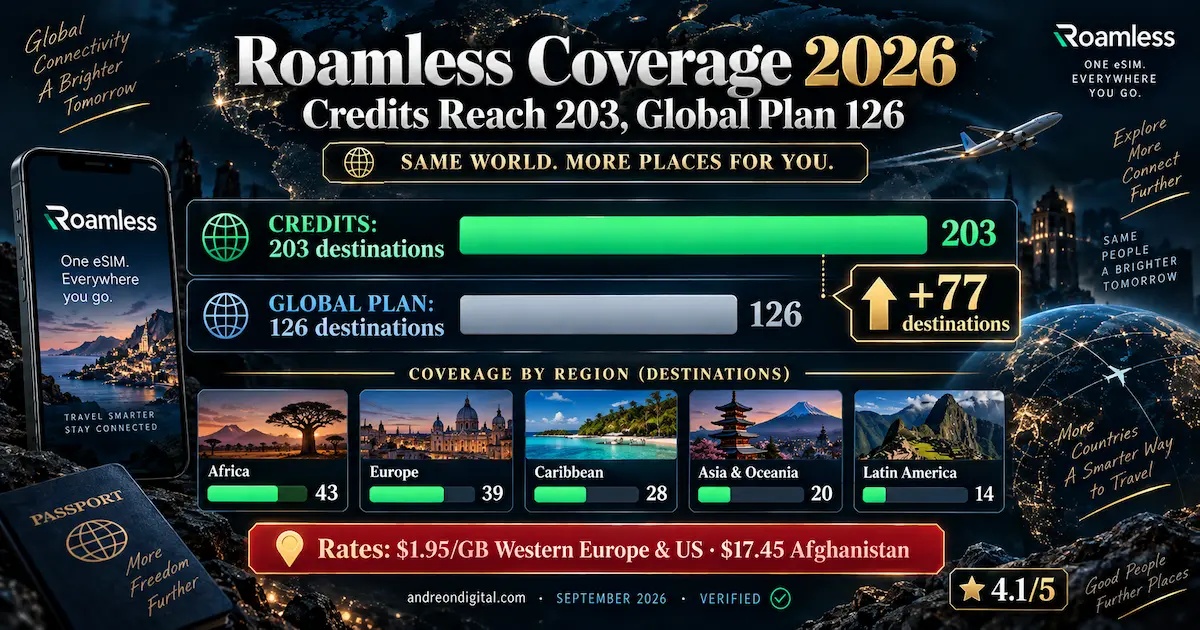 roamless 2026 coverage 203 payg destinations versus 126 global plan europe 39 africa 43 asia 20 latin america 14