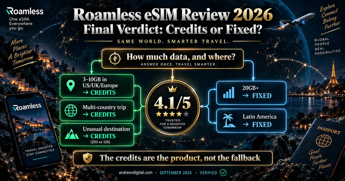 roamless esim review 2026 final verdict 4.1 rating credits win small tiers fixed wins 20gb latin america