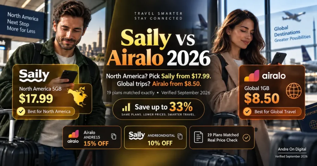 Saily vs Airalo 2026 comparison showing Saily North America 5GB from $17.99 and Airalo Global 1GB from $8.50, with save up to 33 percent, 19 plans matched exactly, verified September 2026.
