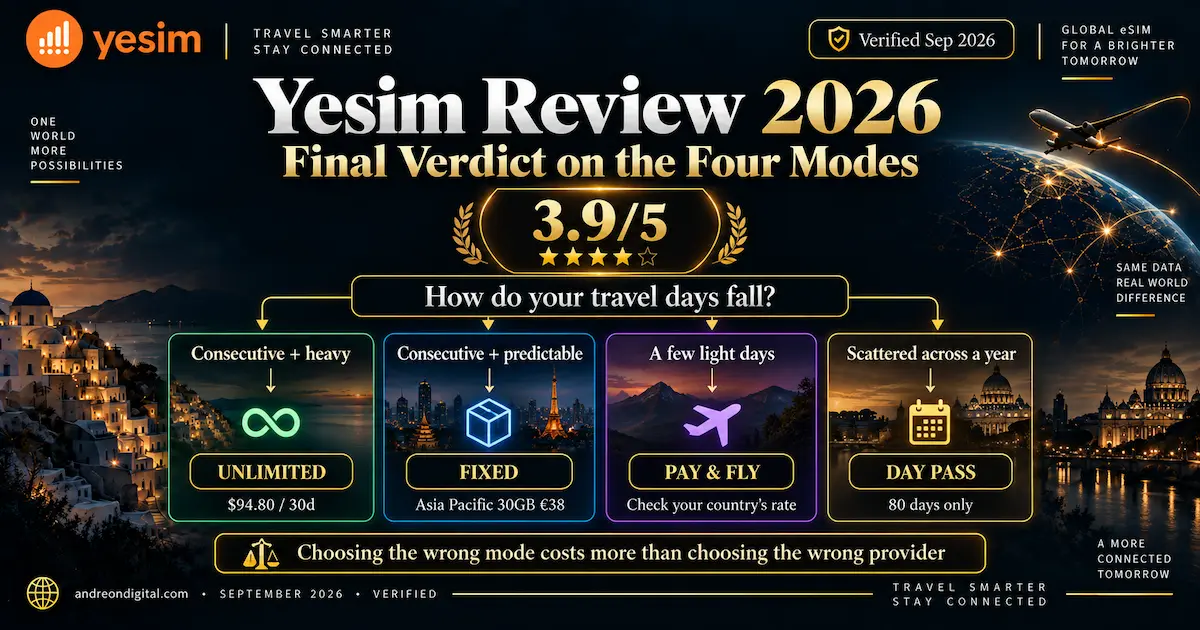 Yesim Review 2026 final verdict comparing unlimited, fixed data, Pay and Fly and Day Pass with a 3.9 out of 5 rating