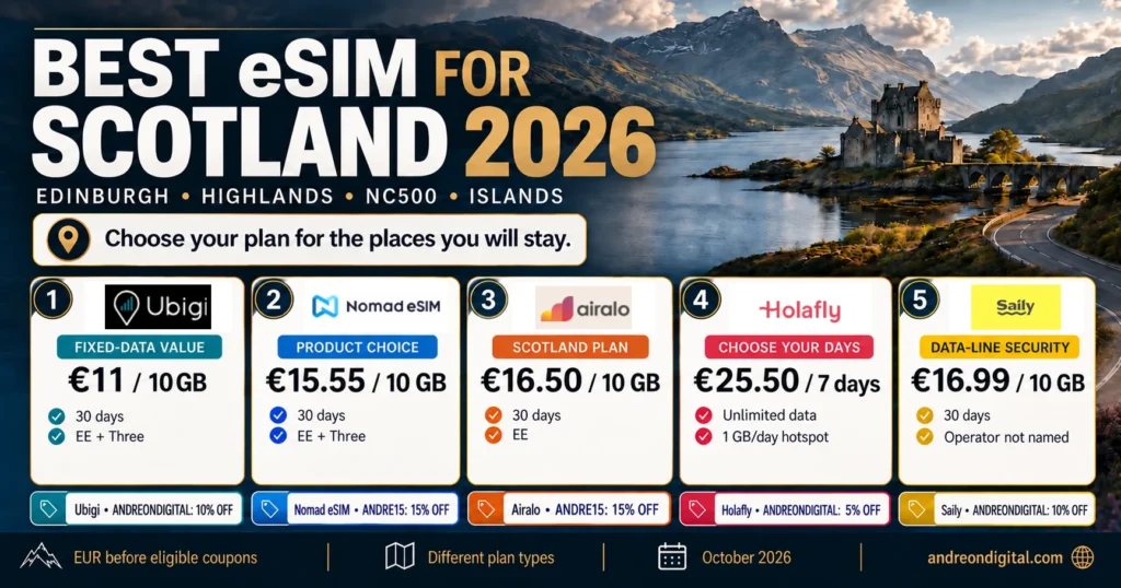 Scotland eSIM plans for Edinburgh, the Highlands and NC500, checked October 2026