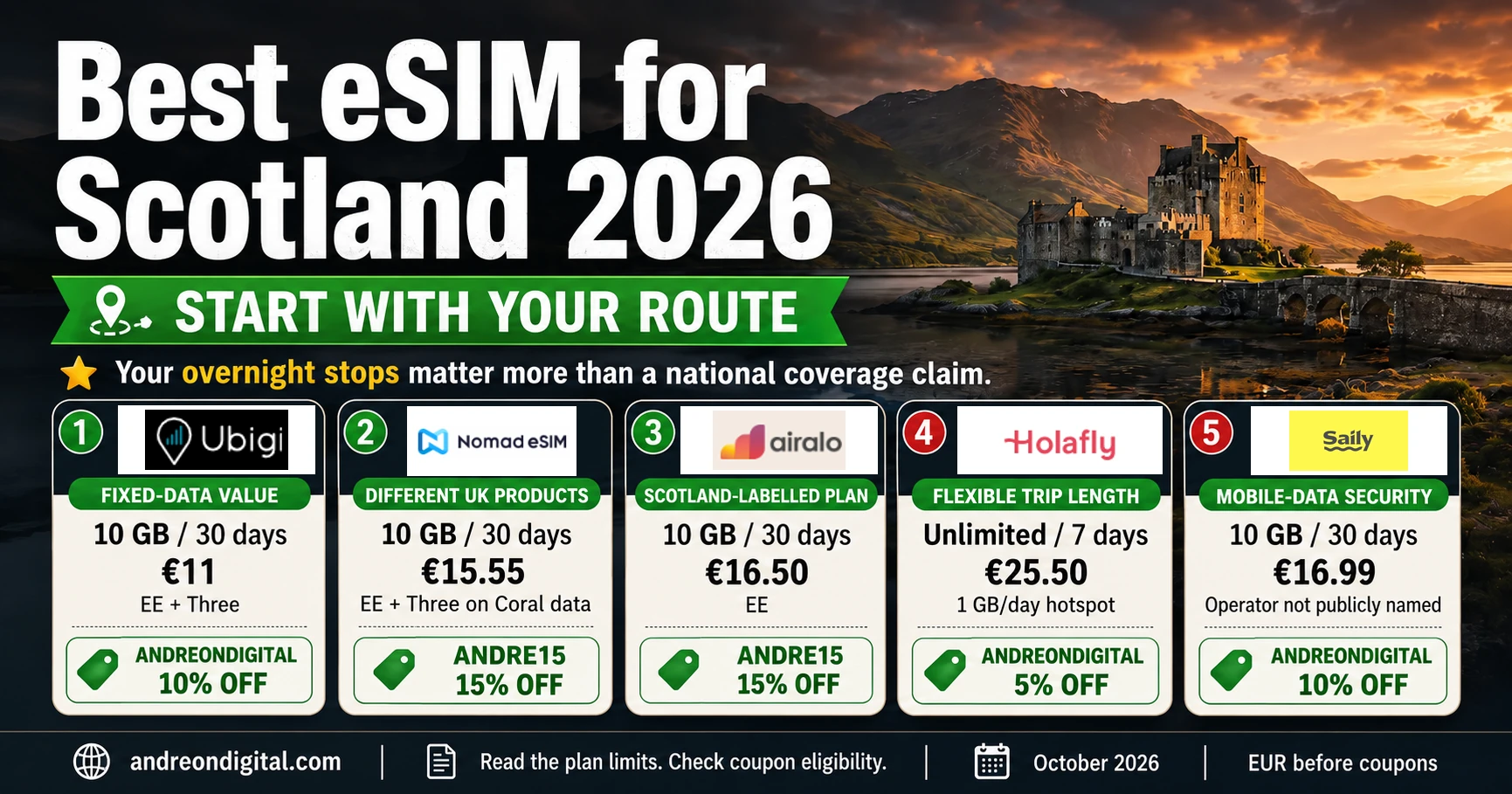 Five Scotland eSIM options with current prices, plan differences and discount codes