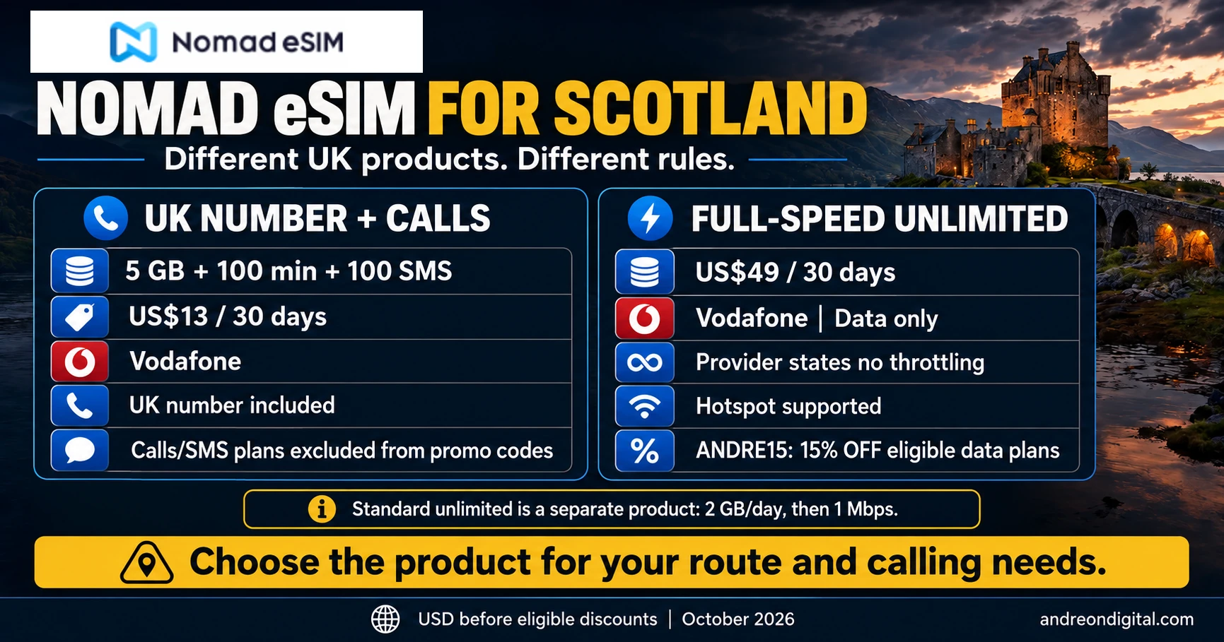 Nomad eSIM UK calls and SMS compared with its separate full-speed unlimited data plan
