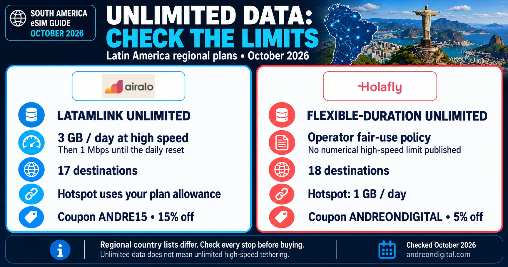 Airalo and Holafly regional unlimited data limits and hotspot conditions