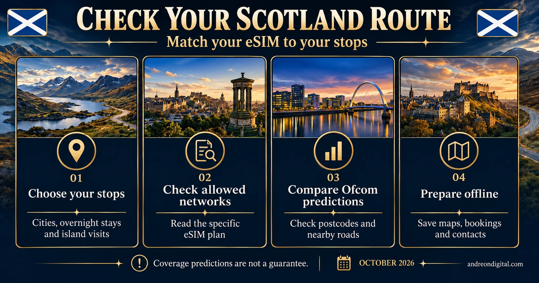 Four steps to check a Scotland eSIM against your travel route