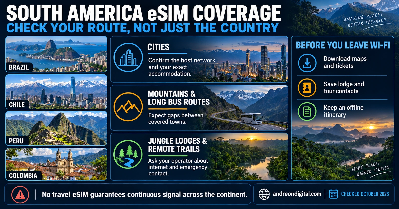 Connectivity planning for South American cities, mountain routes and remote Amazon journeys