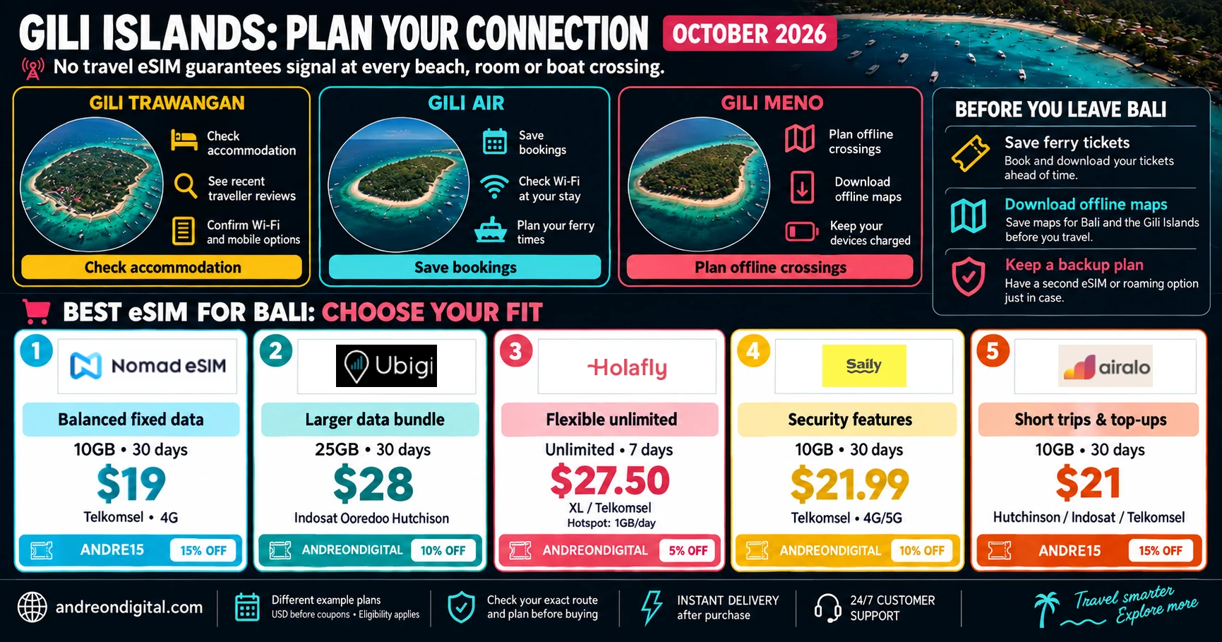 Gili island planning and the final five Bali eSIM recommendations