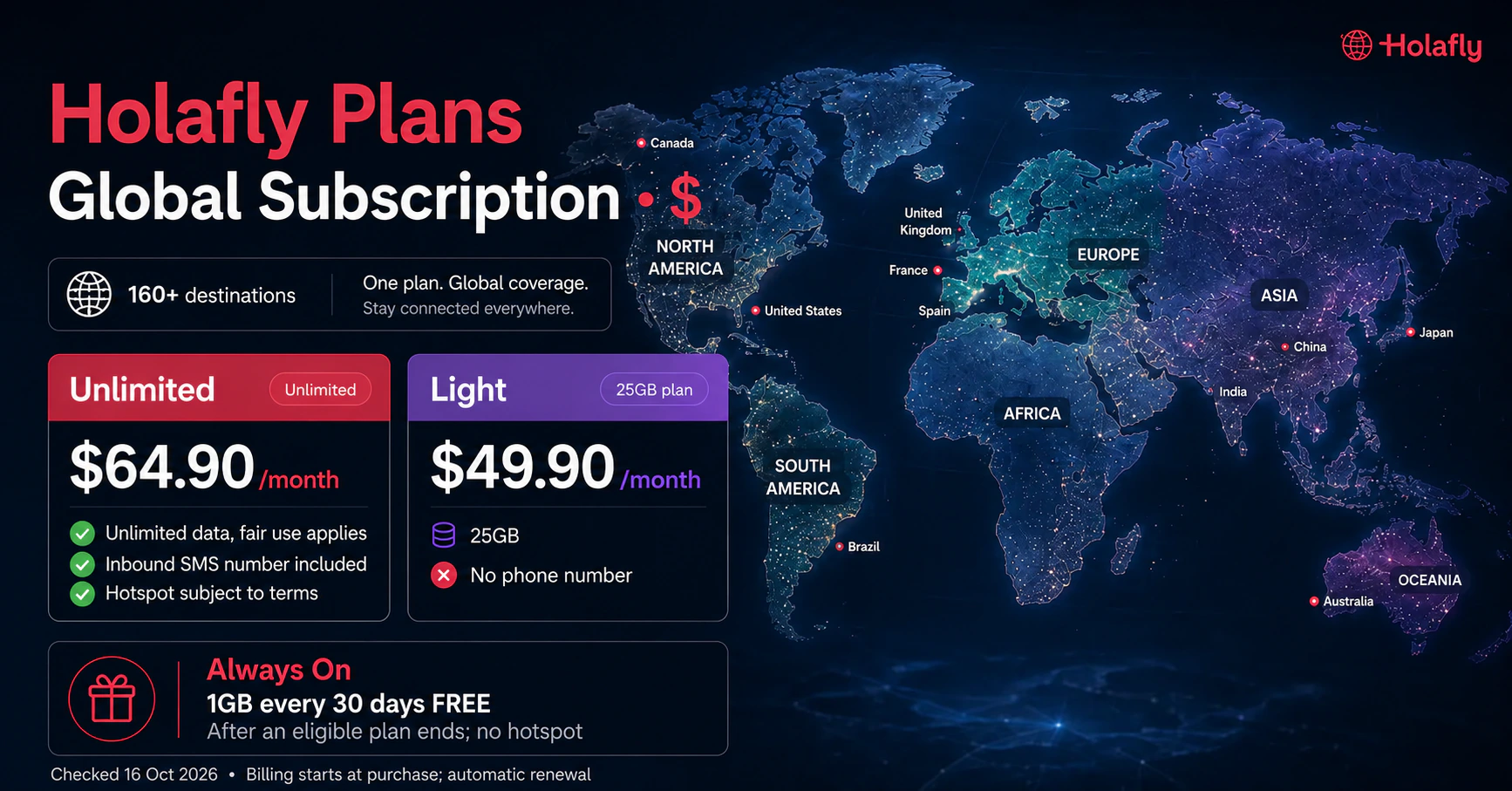 Holafly Global Subscription Plans 2026 Holafly Unlimited and Light subscription prices and Always On conditions checked 16 October 2026.