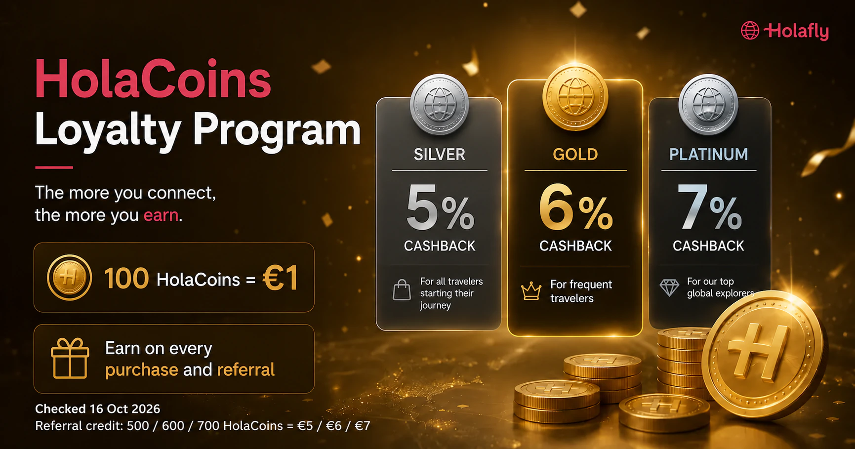 HolaCoins Loyalty Program 2026 by Holafly HolaCoins cashback tiers and referral credit conversion checked 16 October 2026.