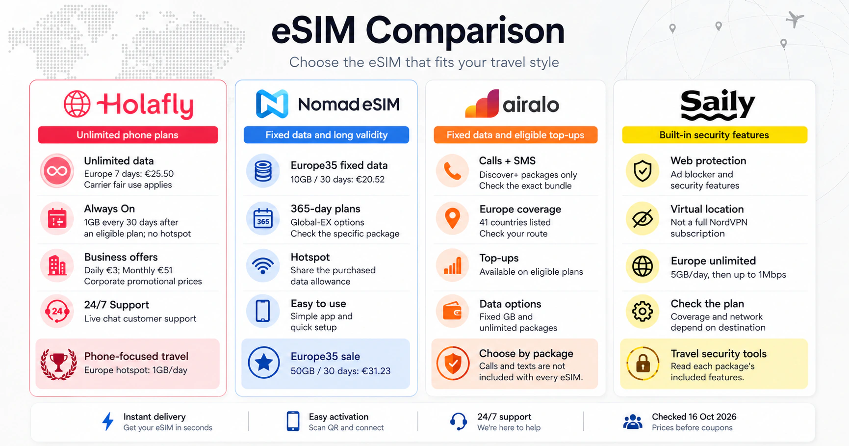 Best eSIM Comparison 2026 Holafly vs Nomad vs Airalo vs Saily Holafly, Nomad eSIM, Airalo and Saily comparison with current prices and conditions checked 16 October 2026.