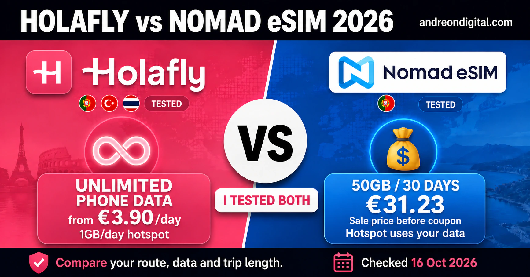 Holafly vs Nomad eSIM Europe 2026 | Unlimited vs 50GB Comparison Holafly unlimited phone data from EUR3.90 per day versus Nomad eSIM 50GB for 30 days at EUR31.23, checked 16 October 2026.