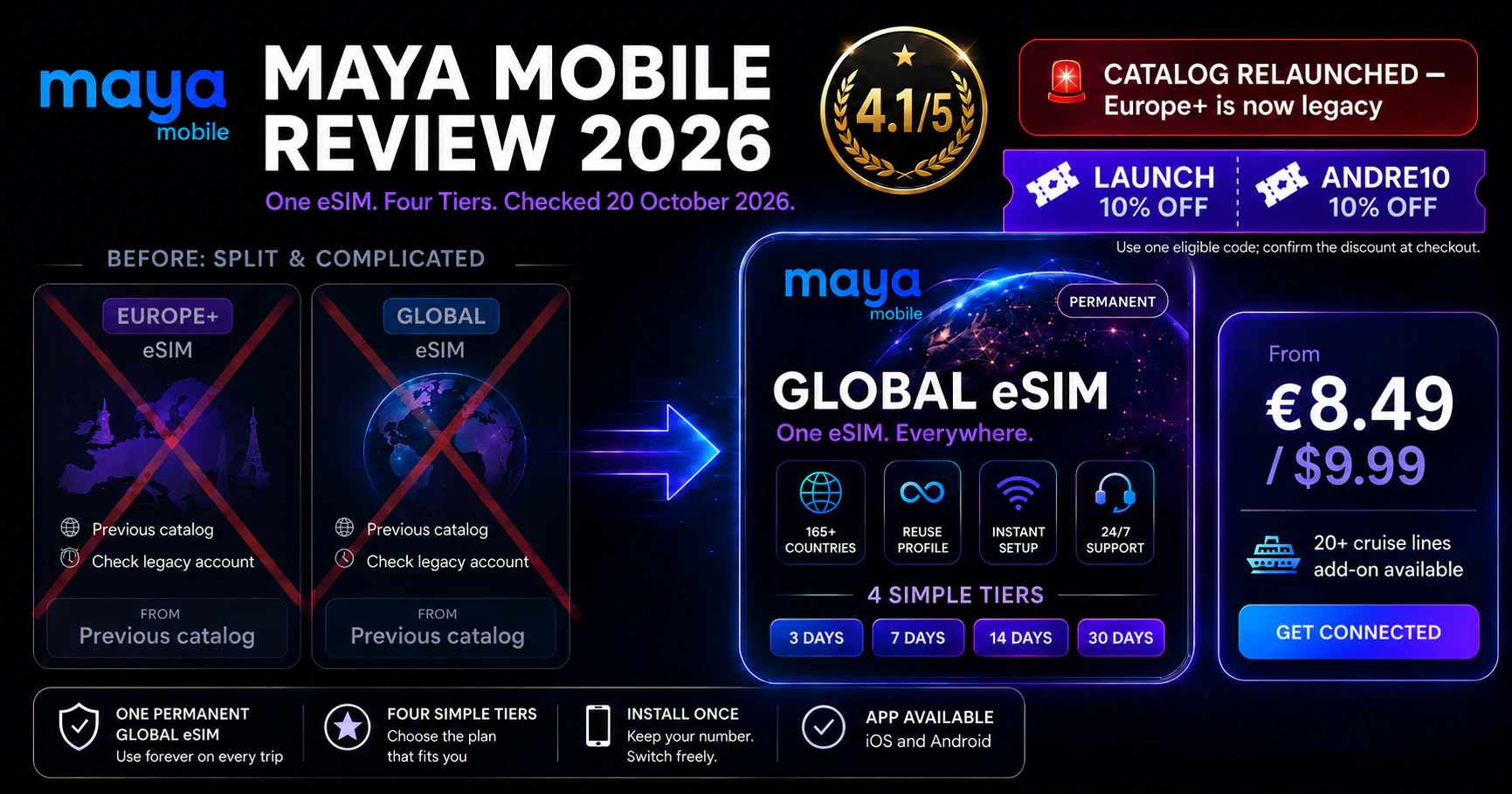 Maya Mobile Review 2026: One Global eSIM from €8.49 After the Catalog Relaunch Maya Mobile Review 2026 showing the relaunch to one permanent Global eSIM, 165+ countries, four travel tiers from €8.49 or $9.99, and Europe+ as a legacy product