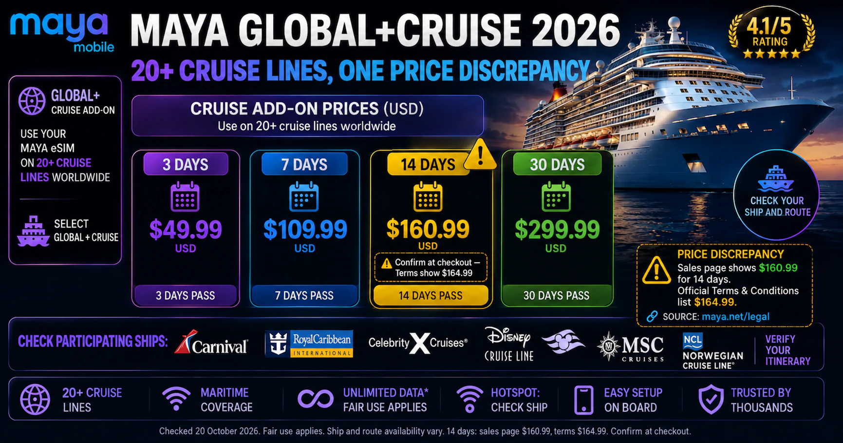 Maya Global+Cruise 2026: 20+ Cruise Lines and 14-Day Price Discrepancy Maya Mobile Global+Cruise 2026 showing cruise eSIM plans for 20+ cruise lines and the 14-day price discrepancy between $160.99 on the sales page and $164.99 in the Terms