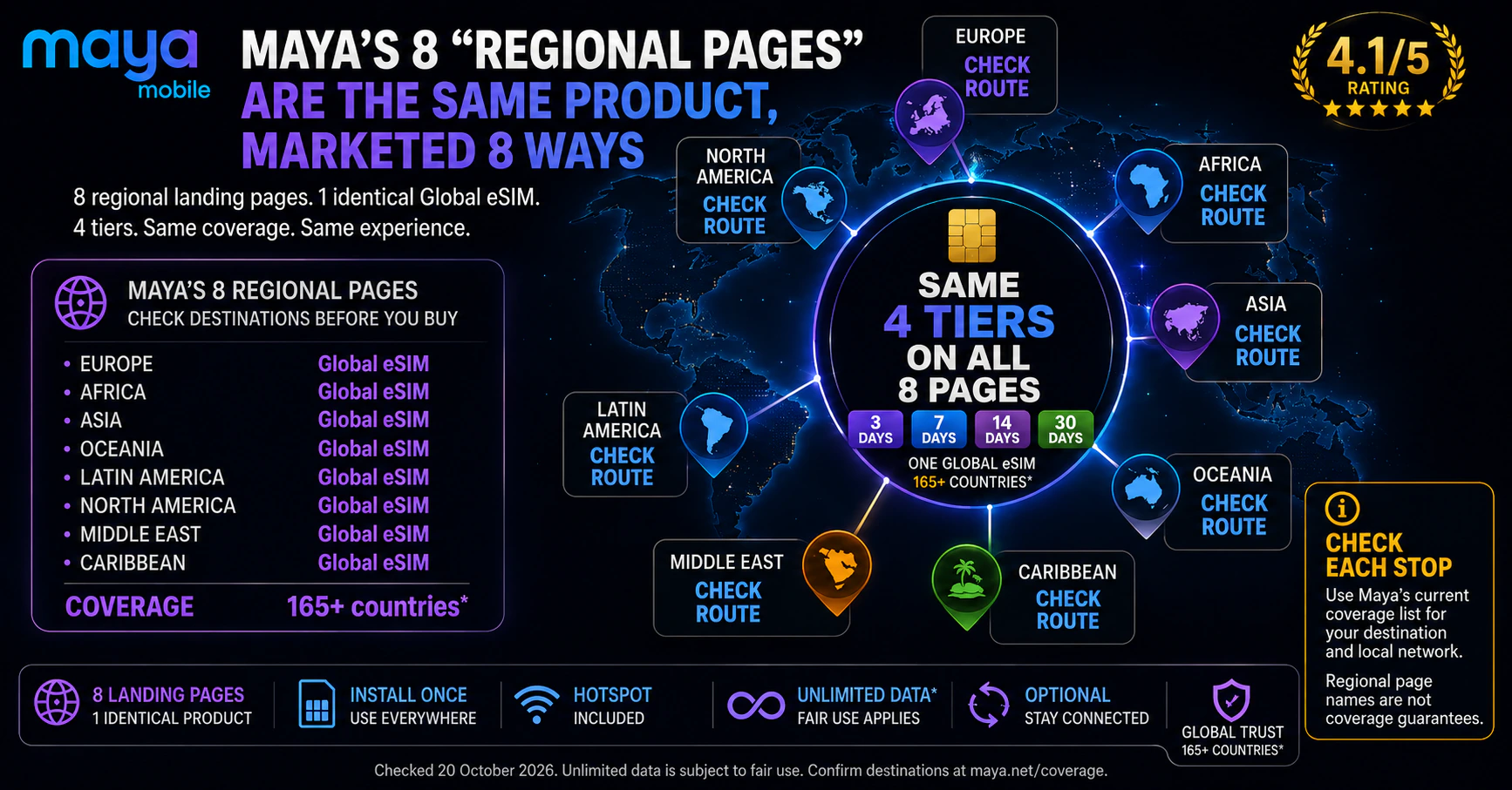 Maya Mobile 2026 Regional Pages: Same Global eSIM, 8 Landing Pages Maya Mobile regional landing pages 2026 showing Europe, Africa, Asia and five other regions selling the same four-tier Global eSIM rather than separate regional products