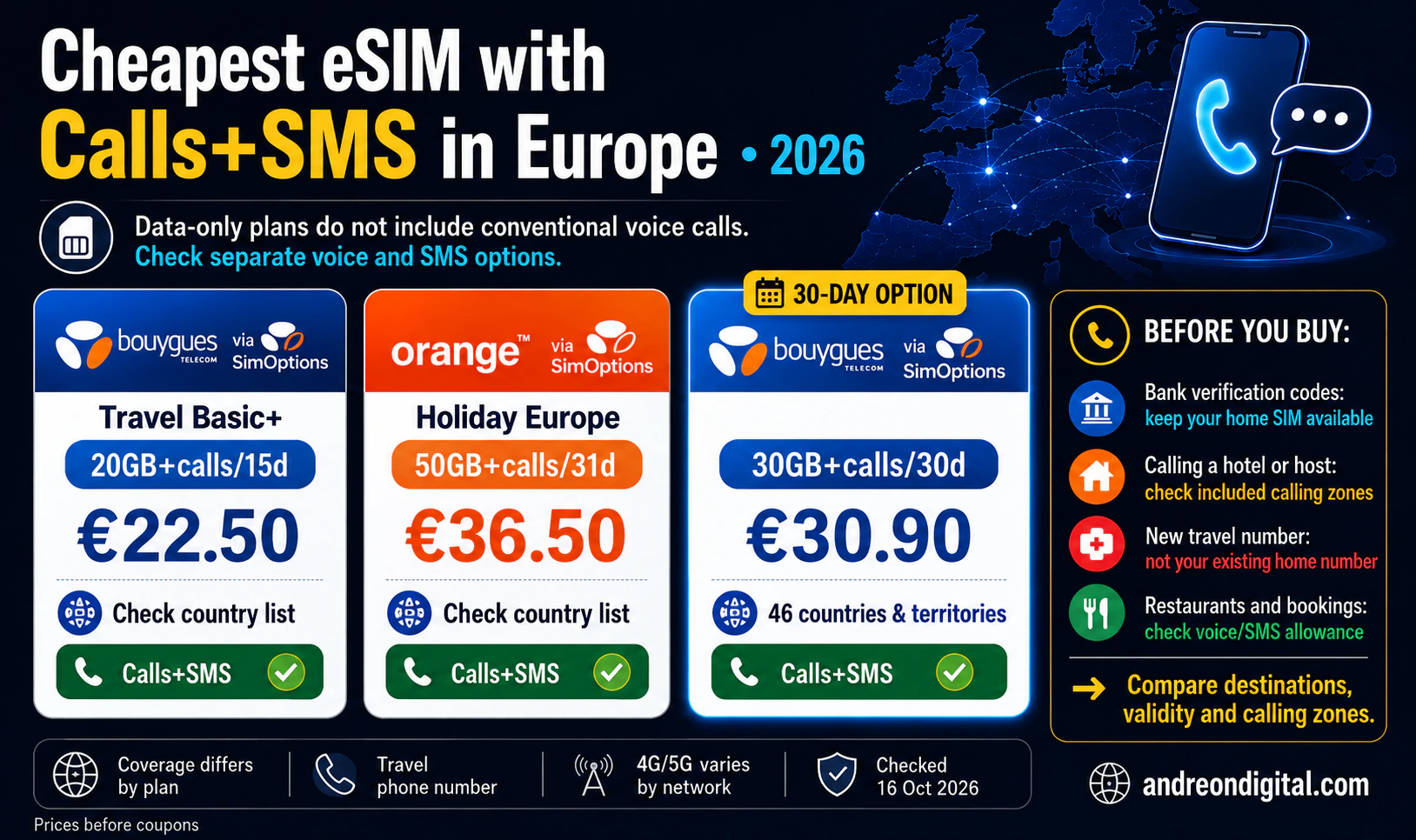 Europe eSIM plans with calls and SMS checked 16 October 2026: Bouygues 20GB for 15 days at €22.50, Orange 50GB for 31 days at €36.50, and Bouygues 30GB for 30 days at €30.90.