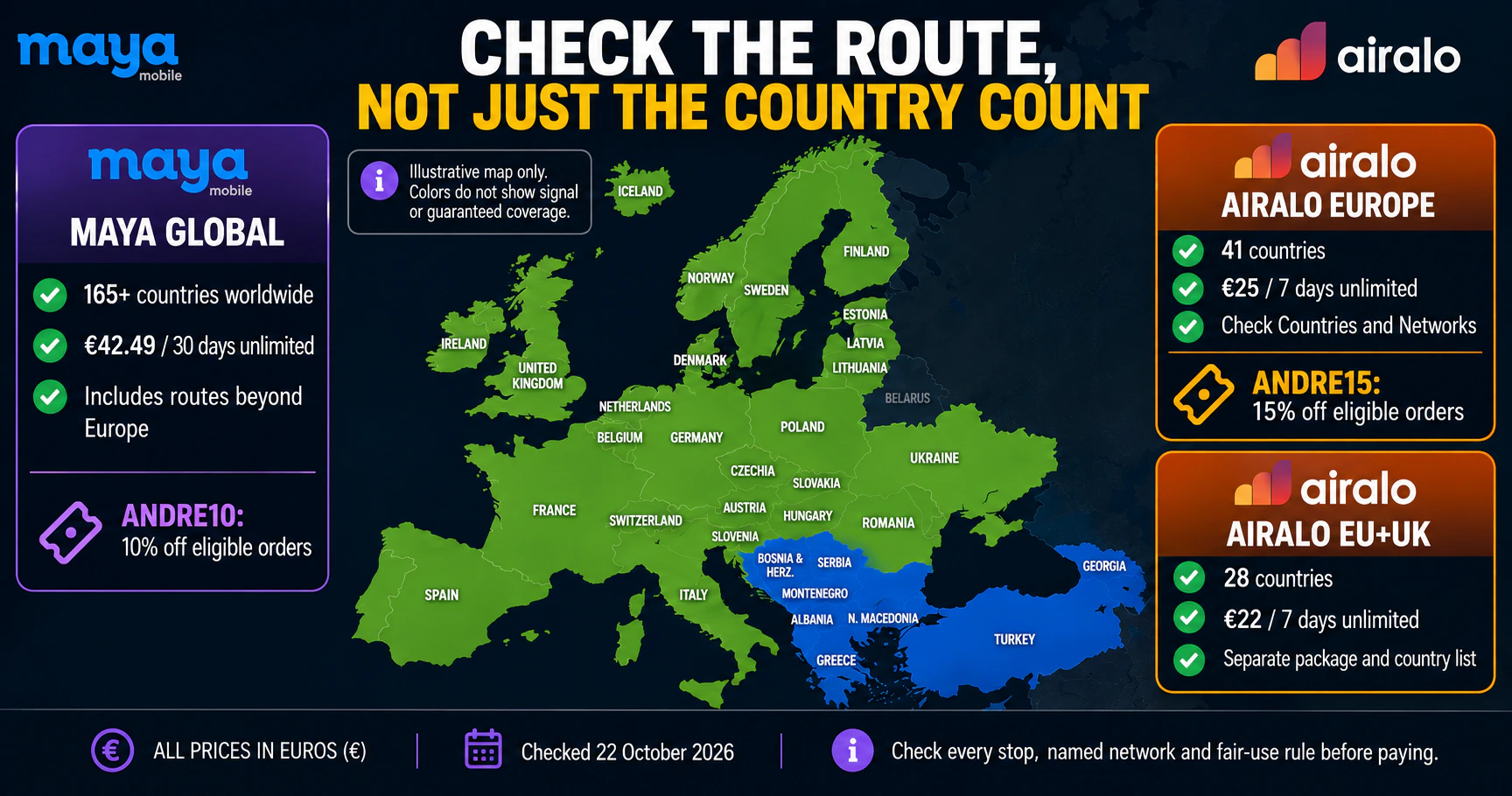 Illustrative Europe route map beside Maya Global, Airalo Europe and EU+UK package details.