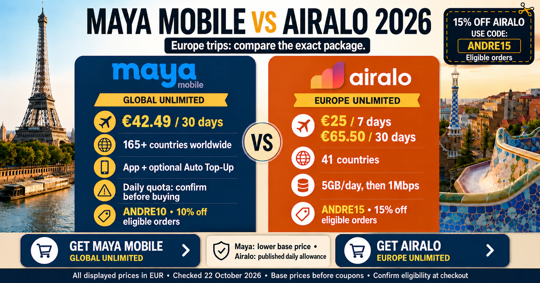 Maya Global and Airalo Europe unlimited prices, daily-data conditions and eligible coupon codes, checked 22 October 2026.