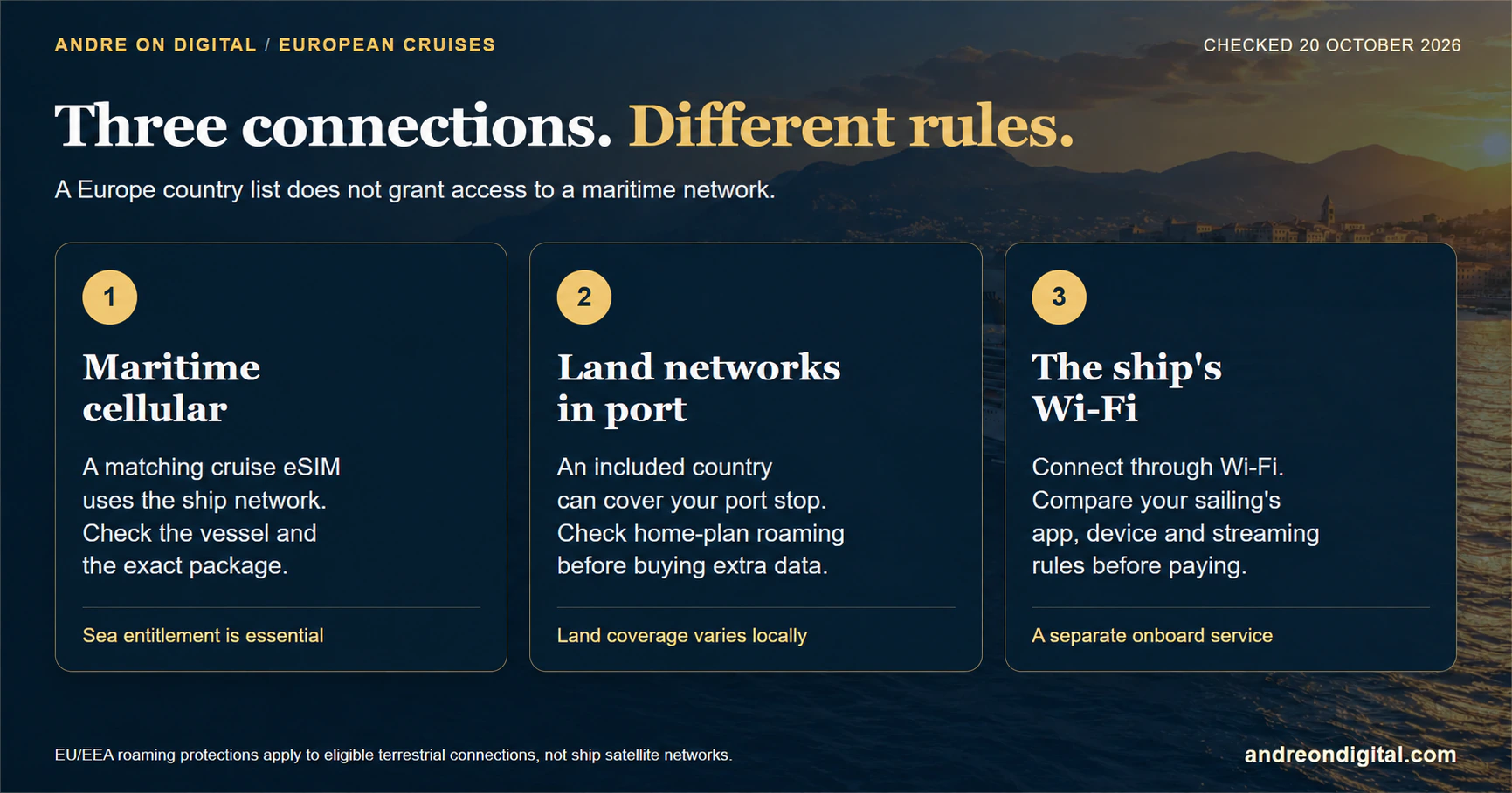 How ship Wi-Fi, maritime cellular and shore eSIM data differ