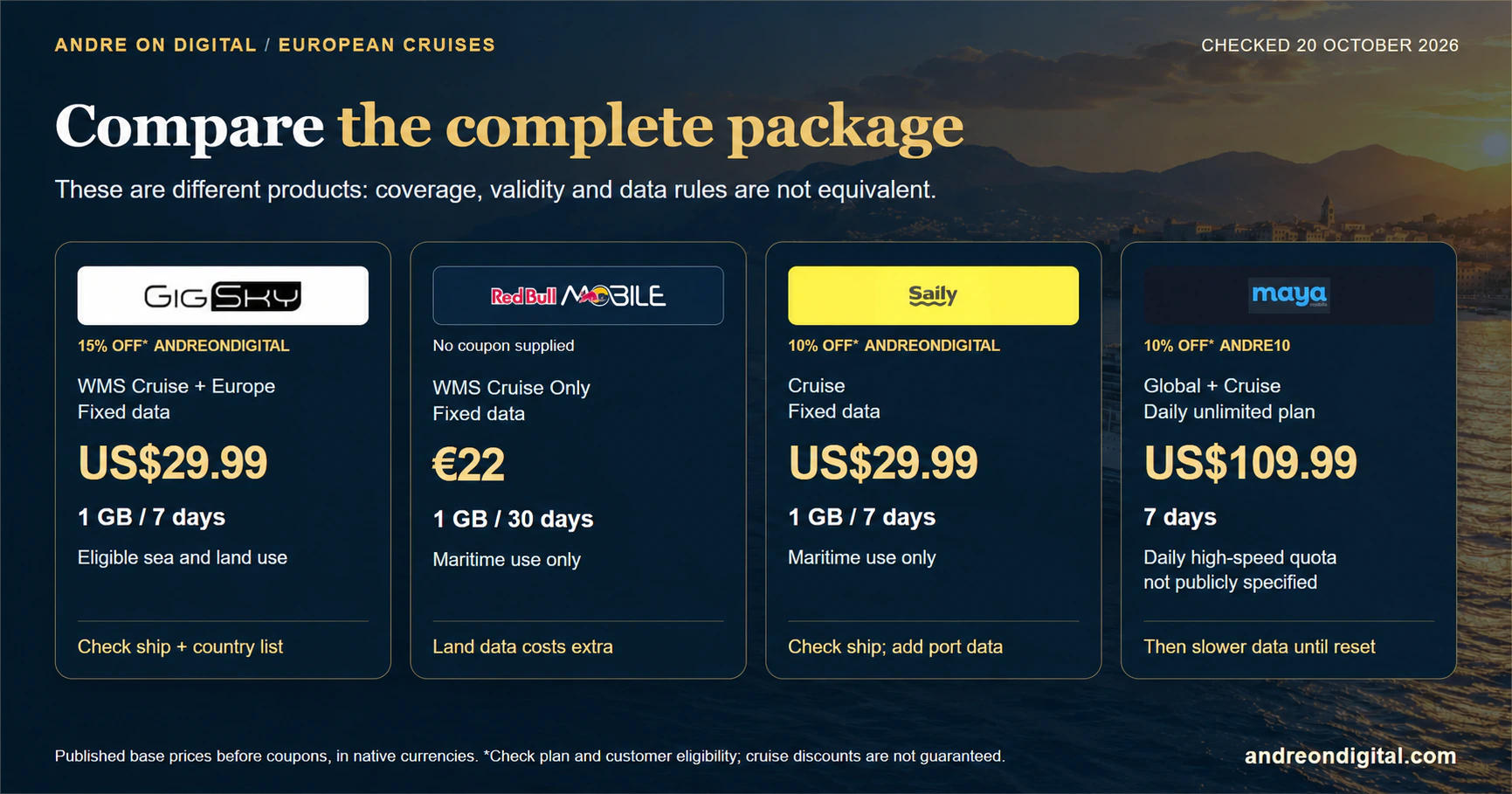 Published cruise plan prices with different data allowances, validity and sea or land coverage