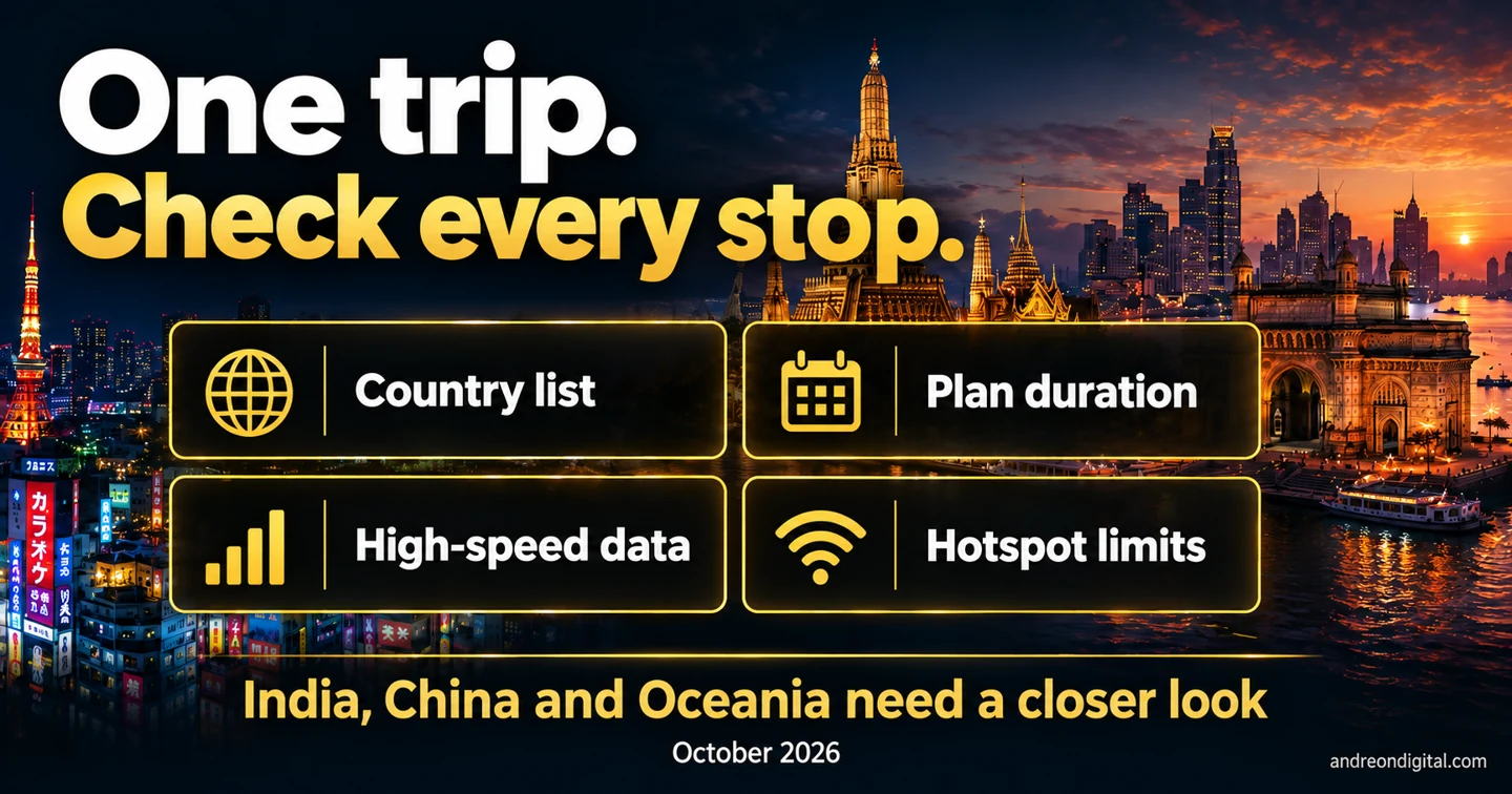 Asia eSIM route checklist covering country list, validity, high-speed data and hotspot limits.