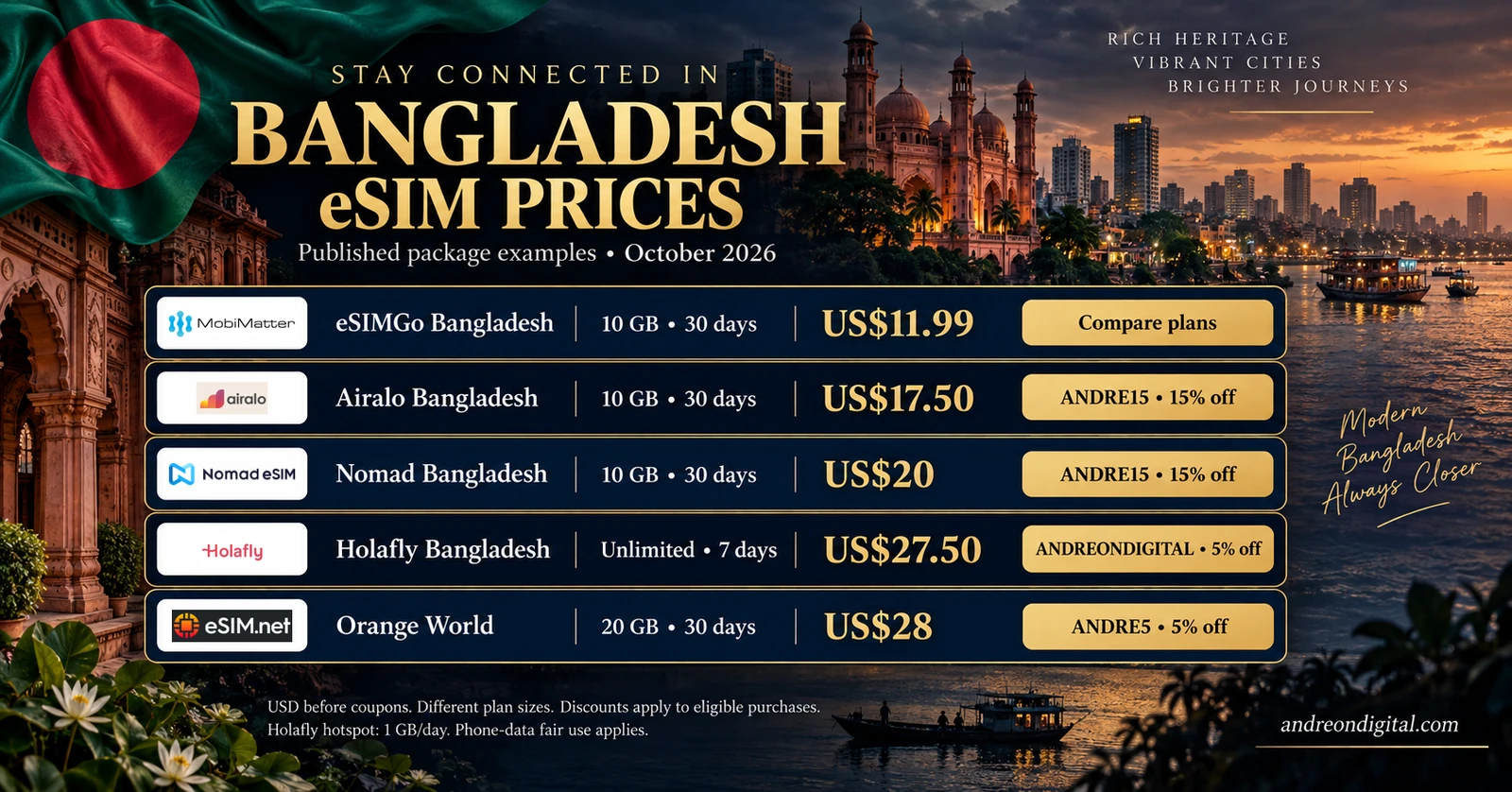 October 2026 Bangladesh eSIM package prices from MobiMatter, Airalo, Nomad eSIM, Holafly and eSIM.net