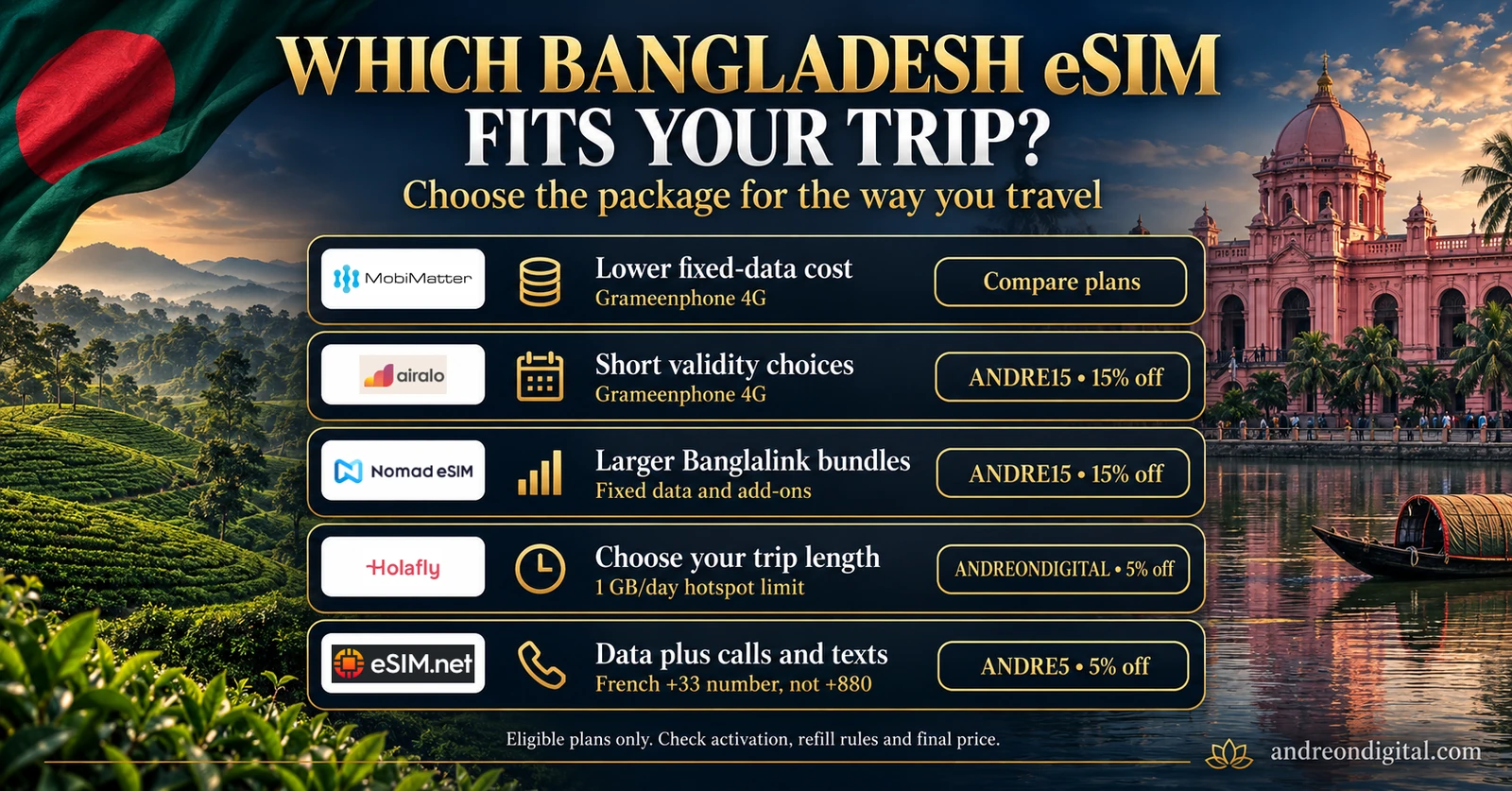 Five Bangladesh eSIM choices by travel need, with official logos, reader codes and main limitations