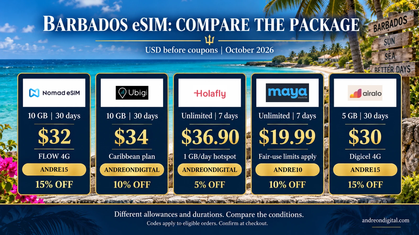 Five Barbados eSIM packages with official provider logos, prices, validity and discount codes