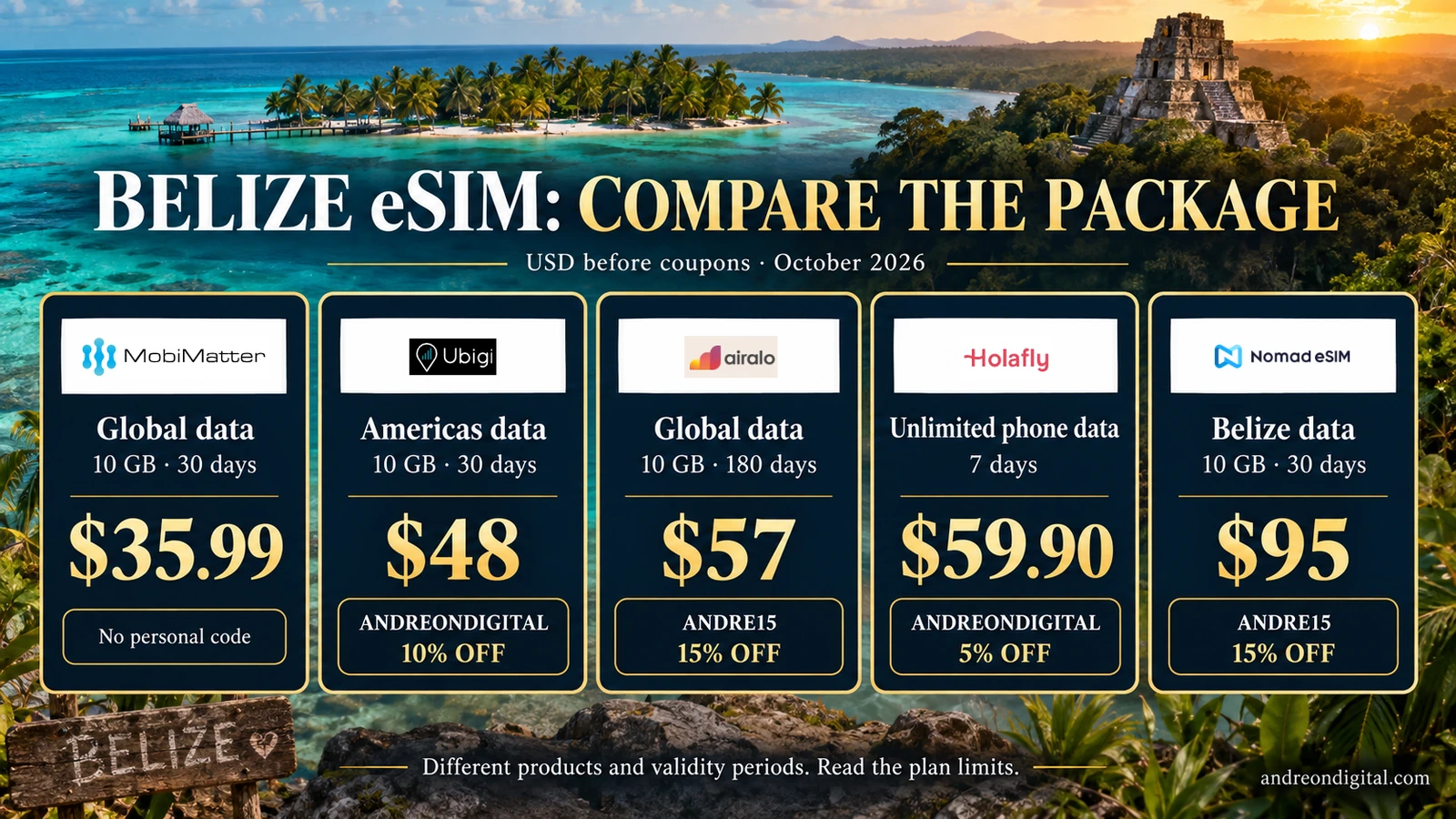 Five Belize eSIM packages with prices, validity periods and provider discount codes