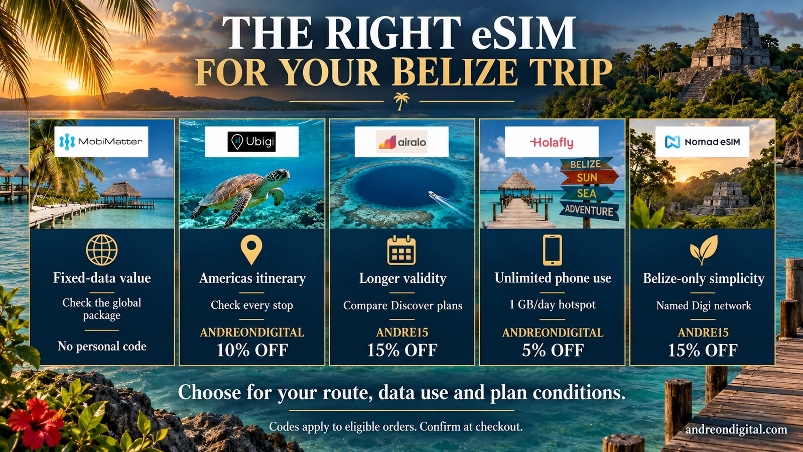 Belize eSIM recommendations for value, regional travel, long validity and unlimited phone data