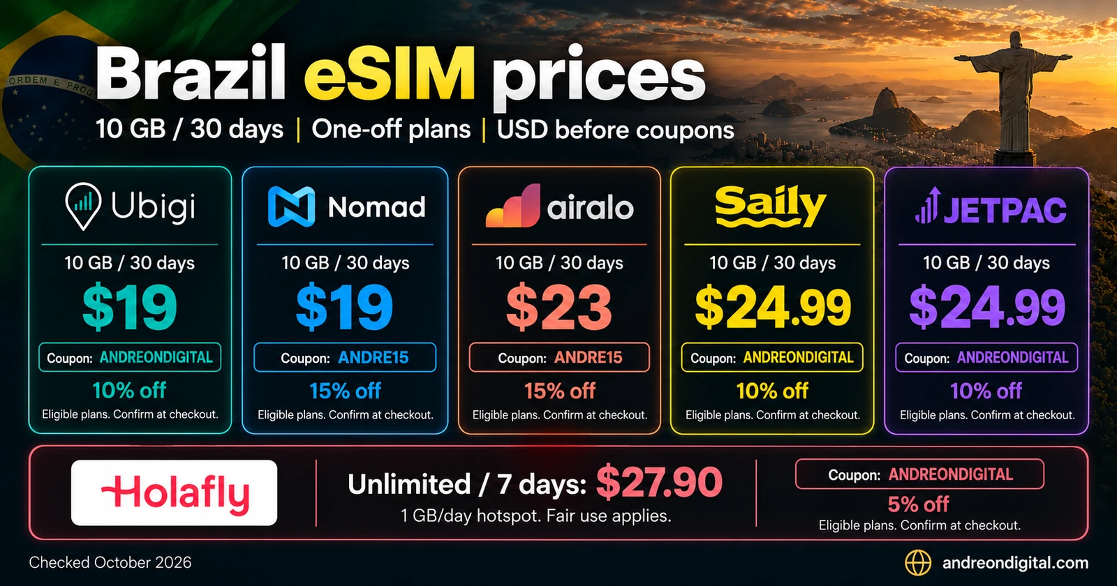 Brazil one-off 10 GB 30-day eSIM prices, with a separate Holafly unlimited example