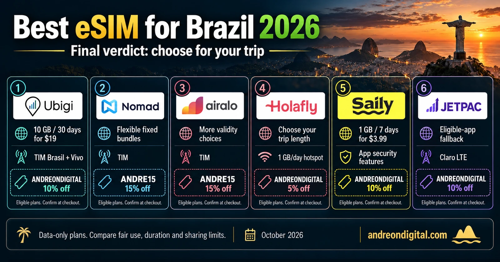 Brazil eSIM final verdict: six choices with matching provider discount codes
