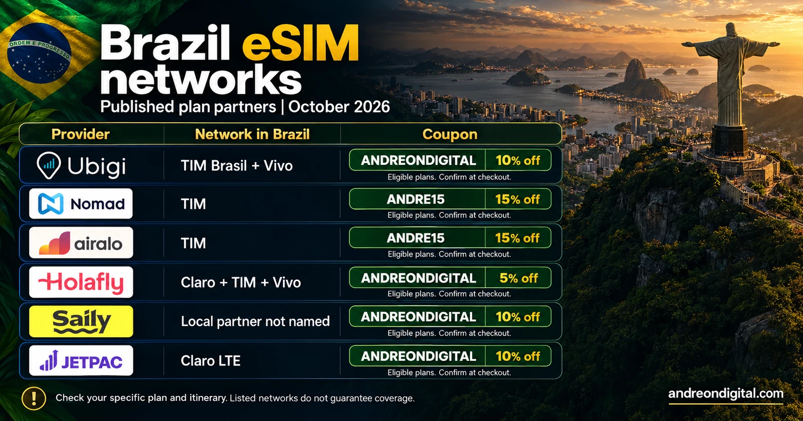 Published Brazil network partners for Ubigi, Nomad, Airalo, Holafly, Saily and Jetpac