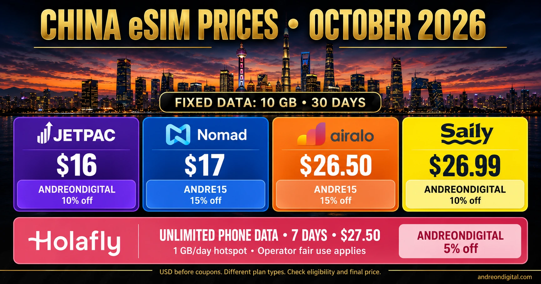 China eSIM price comparison showing fixed-data allowances separately from unlimited daily plans.