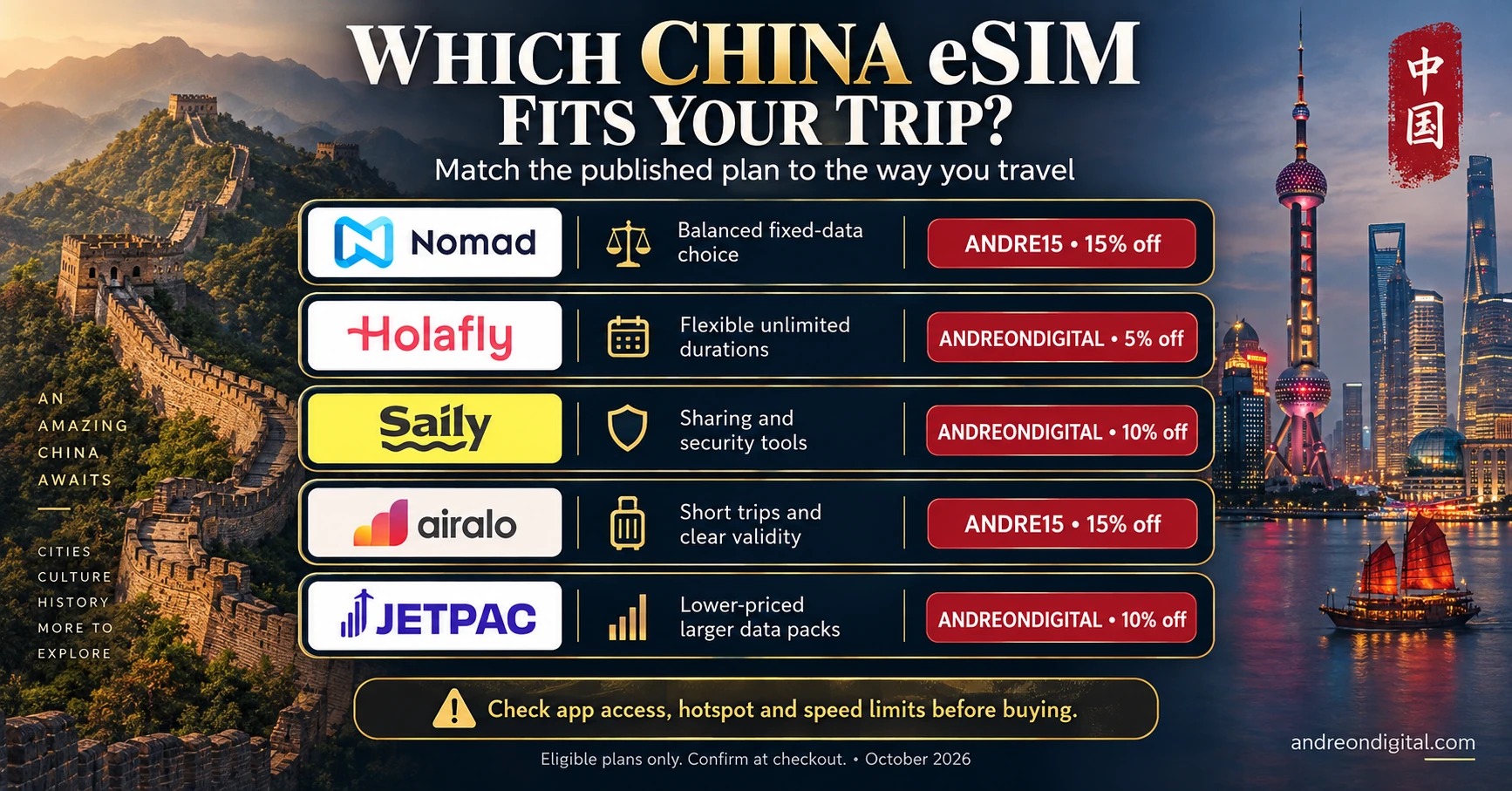 Final China eSIM recommendations by travel need: Nomad, Holafly, Saily, Airalo and Jetpac.