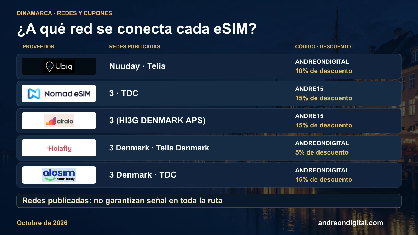 Redes danesas publicadas de Ubigi, Nomad eSIM, Airalo, Holafly y aloSIM con sus cupones