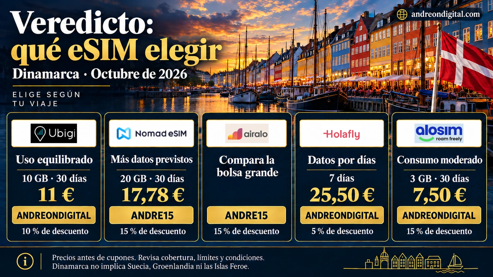 Veredicto de cinco eSIM para Dinamarca con precios de referencia y cupones correspondientes
