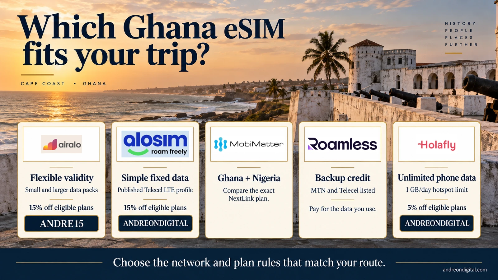 Five Ghana eSIM use cases with official provider logos and their corresponding reader discount codes