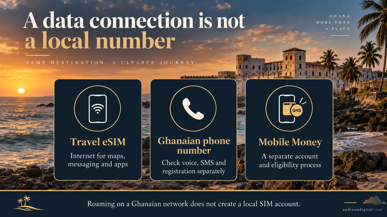 Ghana travel eSIM data, Ghanaian phone numbers and Mobile Money shown as three distinct services