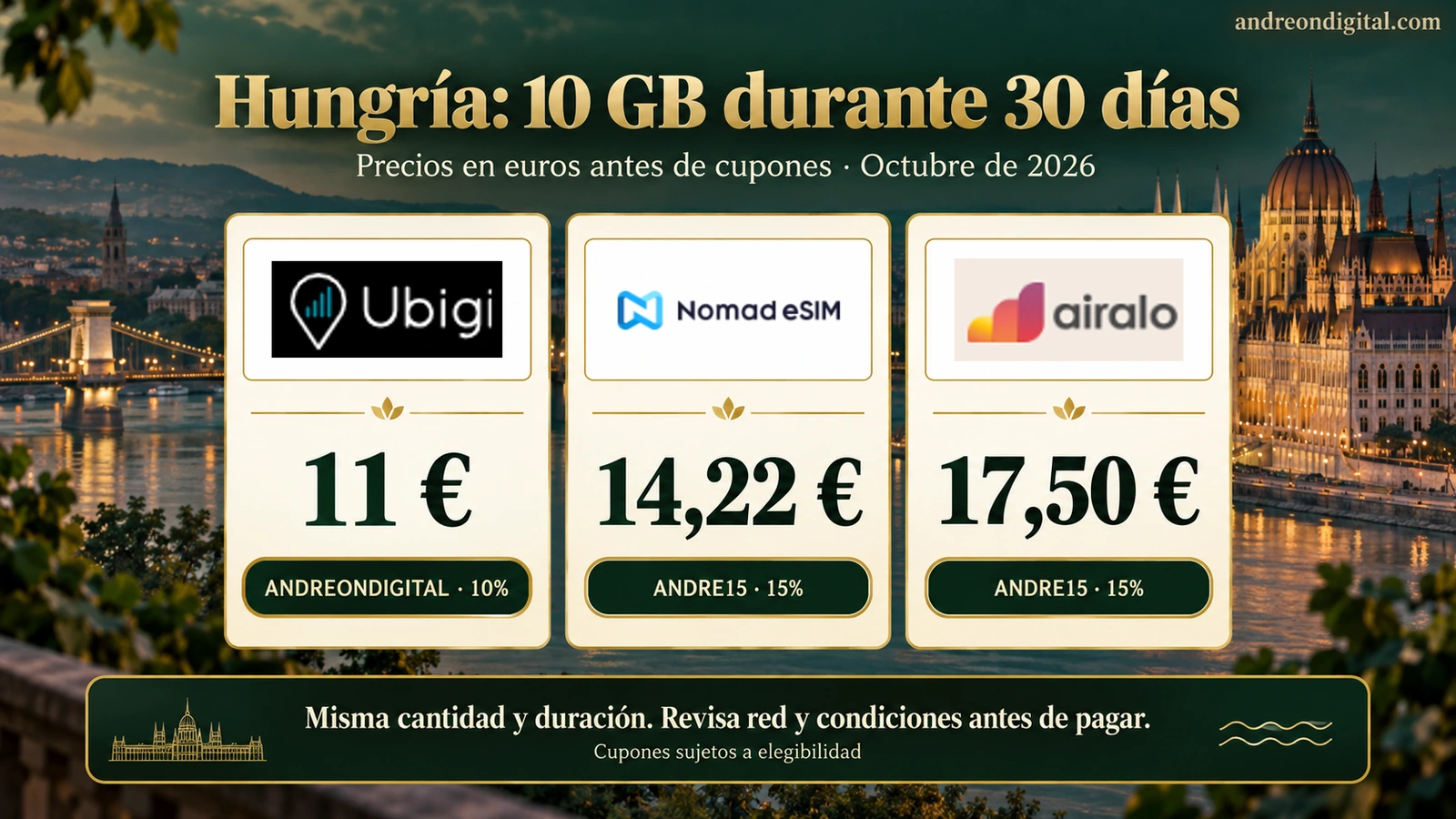 10 GB durante 30 días para Hungría: Ubigi 11 euros, Nomad eSIM 14,22 euros y Airalo 17,50 euros
