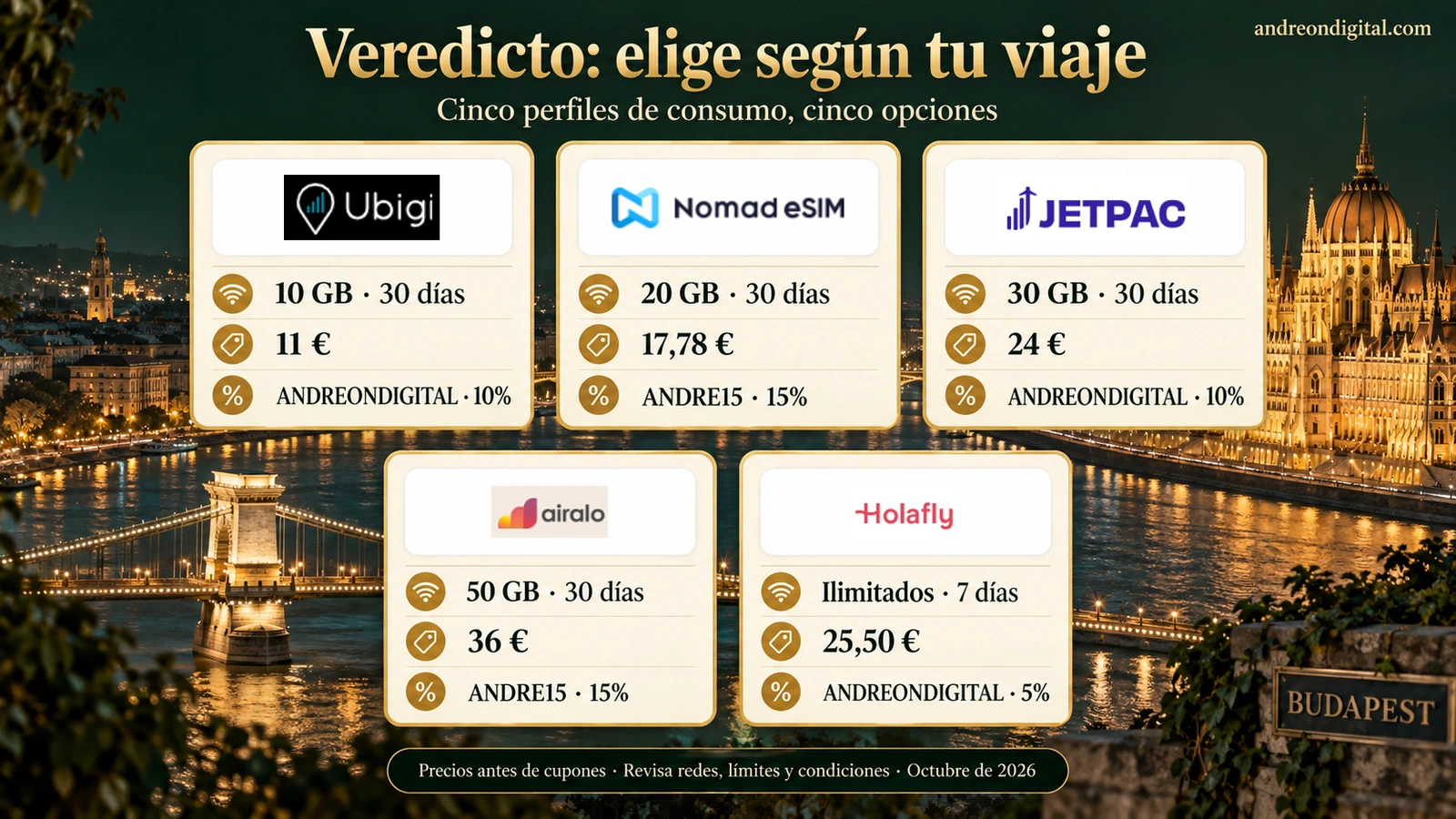 Qué eSIM elegir para Hungría según consumo y condiciones: Ubigi, Nomad eSIM, Jetpac, Airalo y Holafly