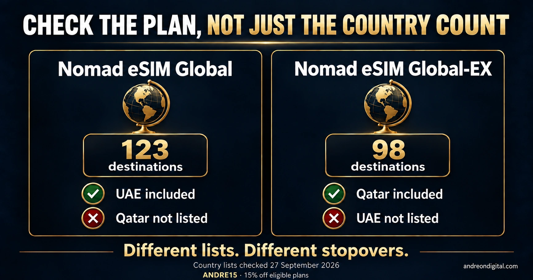 Nomad eSIM Global lists UAE while Global-EX lists Qatar, September 2026